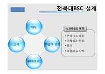 BSC, 균형성과관리-3