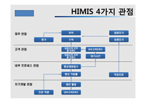 BSC, 균형성과관리-7