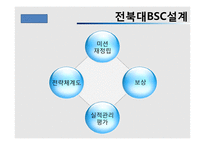 BSC, 균형성과관리-20