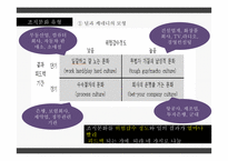 [조직행동론] 구글(Google)의 성공 요인-4