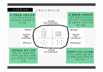 [조직행동론] 구글(Google)의 성공 요인-5