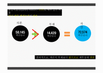 [조직행동론] 구글(Google)의 성공 요인-18