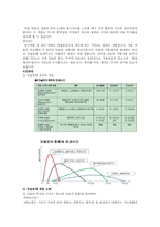 A++ 당뇨병 환자의 교육용 14쪽-8