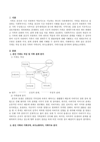 본인의 가계도를 작성하시고 본인 가족의 가족규칙, 의사소통양식, 가족구조를 분석 기술하시오.-2