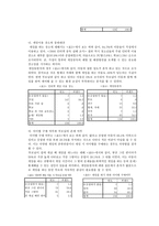 아동 인터넷 게임중독에 대한 보고서-13