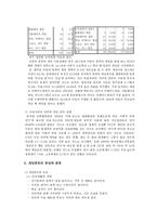 아동 인터넷 게임중독에 대한 보고서-15