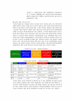 아동 인터넷 게임중독에 대한 보고서-19