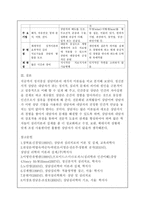 [상담심리학/3학년 공통]정신분석적 상담이론, 인간중심적 상담이론, 게슈탈트 상담이론을 비교·설명하고 그 결과를 하나의 표로 요약 제시하시오-9