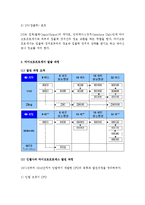 (A+ 레포트) 컴퓨터의이해-마이크로프로세서의 발전 과정과 컴퓨터 산업에 기여한 점 그리고 최신동향에 대하여 자세히 서술하라.-5