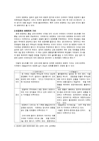 연등희의 문화재적 기능-7