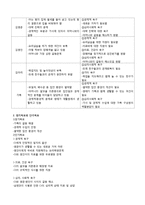 사회복지실천론 사례-9