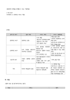 사회복지실천론 사례-10