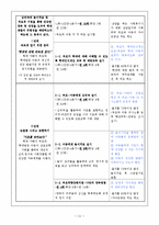 [아동복지] 아동학대에 대한 예방 교육과 치료, 관계개선 프로그램-11