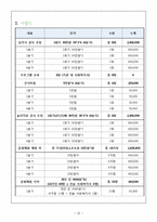 [아동복지] 아동학대에 대한 예방 교육과 치료, 관계개선 프로그램-16