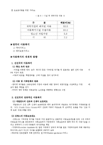 아동문제와 사회복지-6