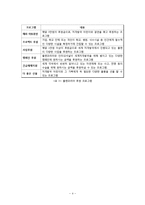 비영리 단체 플랜 코리아(Plan korea) 분석-4