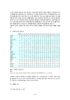 [사회보장정책] 복지확대와 노동동기-10
