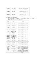 성차별적 요소들을 포함하고 있는 단어들과 이를 위한 해결 방안-4