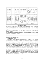 [프로그램 개발과 평가] 결혼생활 적응 프로그램-6
