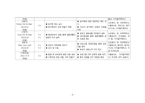 [프로그램 개발과 평가] 결혼생활 적응 프로그램-10