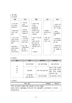 [프로그램 개발과 평가] 결혼생활 적응 프로그램-12