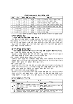 청소년기의 발달과 가정교육-7