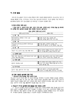 청소년기의 발달과 가정교육-11