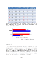 미국 자본주의와 Pax Americana 팍스 아메리카나-10