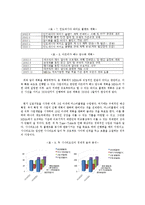 해수담수화 -바이오플랜트 구축 계획-13