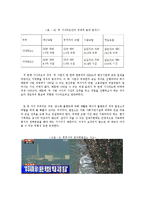 해수담수화 -바이오플랜트 구축 계획-14