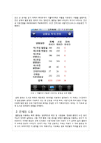 효율적인 도서관 운영을 위한 좌석 반납처리의 의무화 연구-7