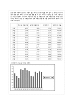 효율적인 도서관 운영을 위한 좌석 반납처리의 의무화 연구-8