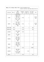 효율적인 도서관 운영을 위한 좌석 반납처리의 의무화 연구-12