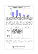 효율적인 도서관 운영을 위한 좌석 반납처리의 의무화 연구-14