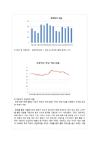 효율적인 도서관 운영을 위한 좌석 반납처리의 의무화 연구-17