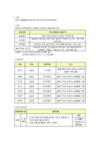 지역아동센터 색소 실험활동을 통한 `불량노 건강예스` 유해식품 인식 개선 프로그램-4