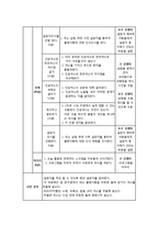 지역아동센터 색소 실험활동을 통한 `불량노 건강예스` 유해식품 인식 개선 프로그램-5