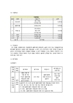 지역아동센터 색소 실험활동을 통한 `불량노 건강예스` 유해식품 인식 개선 프로그램-6