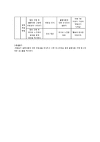 지역아동센터 색소 실험활동을 통한 `불량노 건강예스` 유해식품 인식 개선 프로그램-7