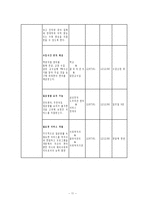 장애인복지론 -개별화 가족서비스계획-11