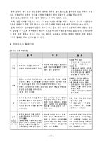 일본의 정원 레포트-19