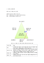 [사회심리학] 사랑-3