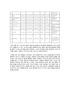 스크린쿼터제 찬반-4