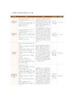 [지역사회복지론] 영통종합사회복지관-8