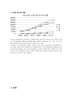 [청소년 심리] 다문화청소년의 실태와 문제점-5