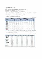 현 우리나라 알코올정책의 문제점 및 대안-8
