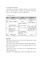 사회복지서비스정책 -아동 및 청소년복지-7