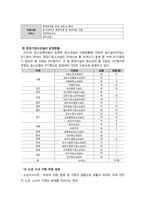 사회복지서비스정책 -아동 및 청소년복지-9