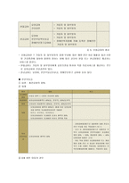 의료 민영화 레포트-6