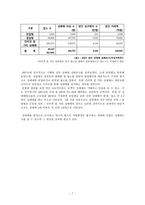 성매매 합법화에 관한 찬반논쟁-7
